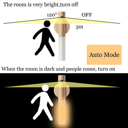 Luz nocturna magnética LED